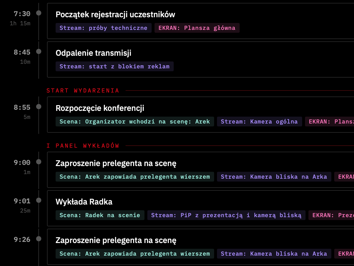Widok Timeline w Szpiglu